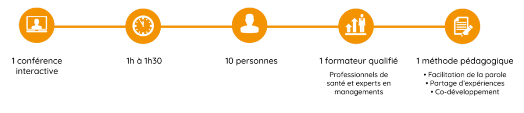 Description d'une conférence interactive