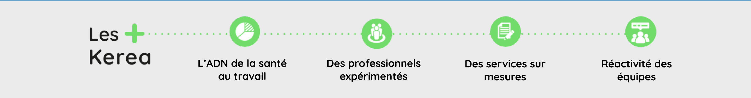 Les points forts de KEREA